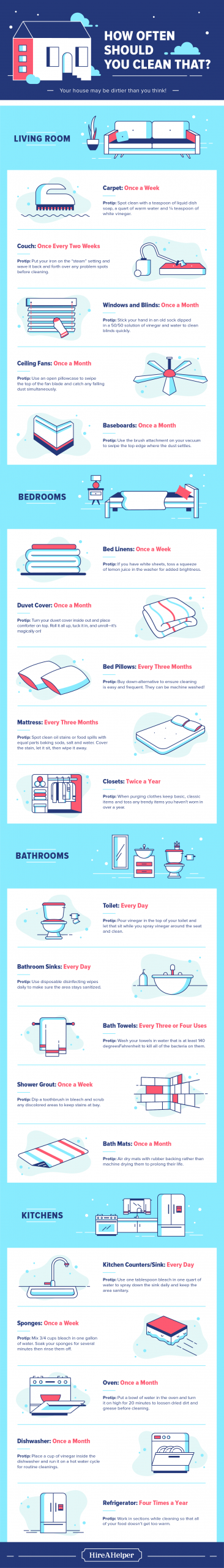 How Often Should You Clean These Household Items